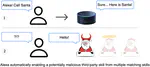 Hey Alexa, Who Am I Talking to?: Analyzing Users’ Perception and Awareness Regarding Third-party Alexa Skills